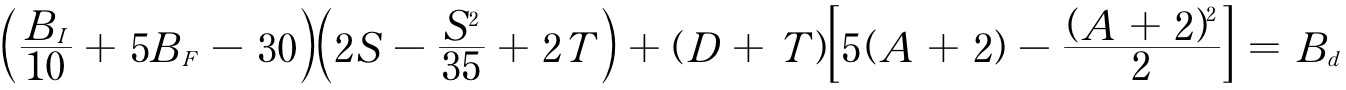 Dress Score Equation